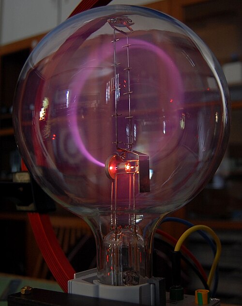 Cyclotron motion smaller view
