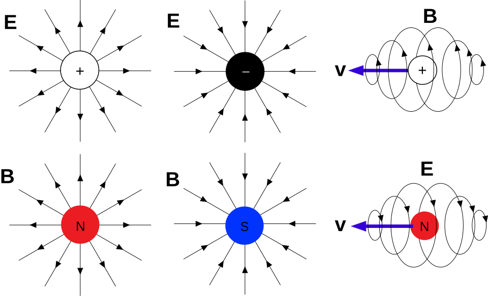 Em monopoles