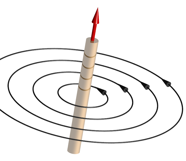 MagneticFieldAroundCurrent