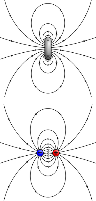 MagneticMoments