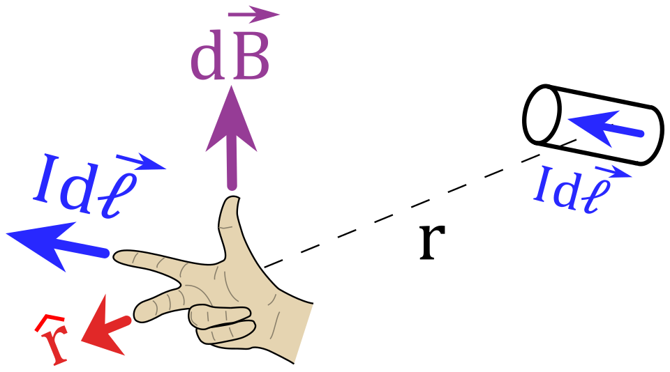 Magnetic field element (Biot-Savart Law)
