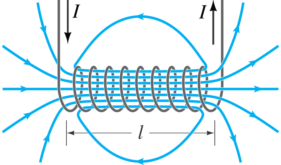 Solenoid and Ampere Law