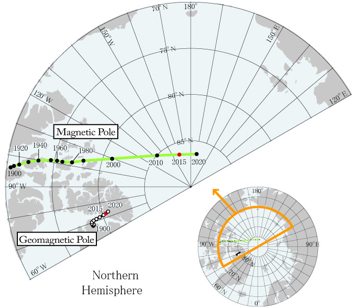 North magnetic Pole Movement over the years