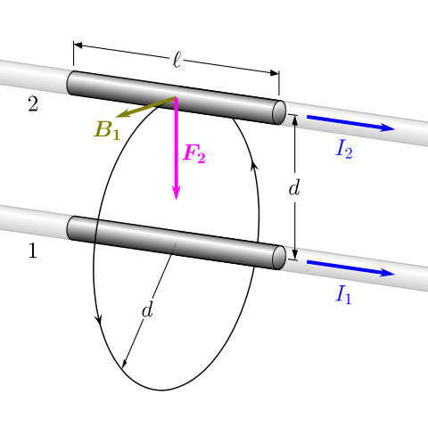 Amperes-force-law